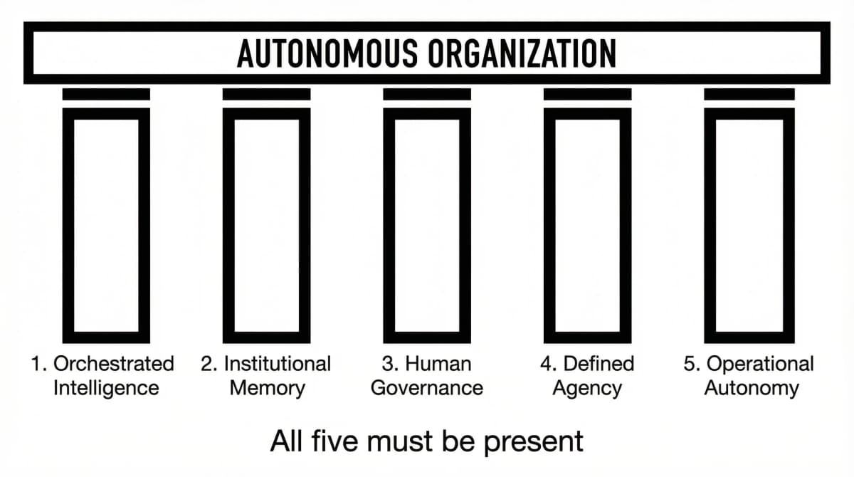Five pillars diagram