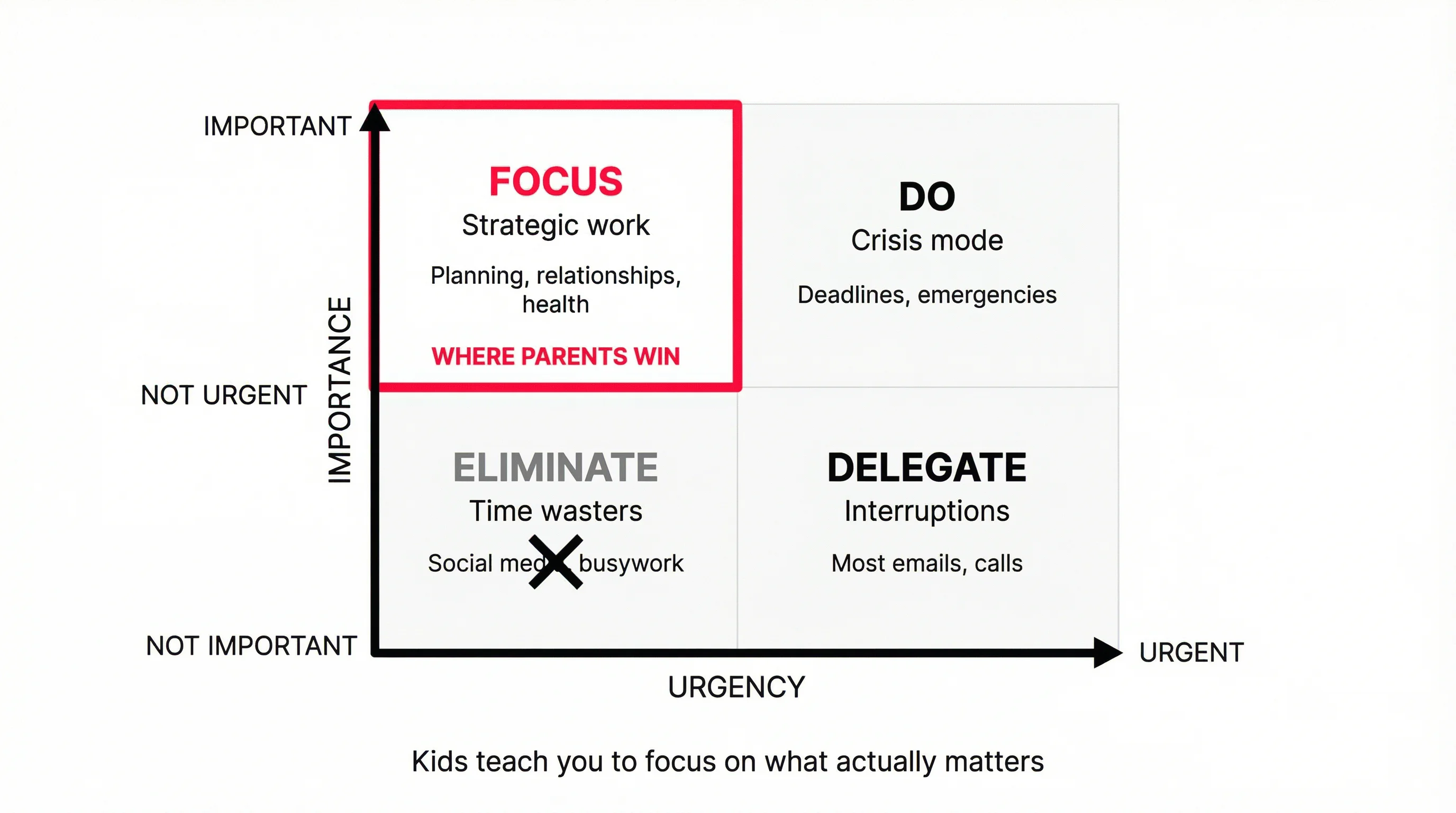 Priority matrix - where parents win