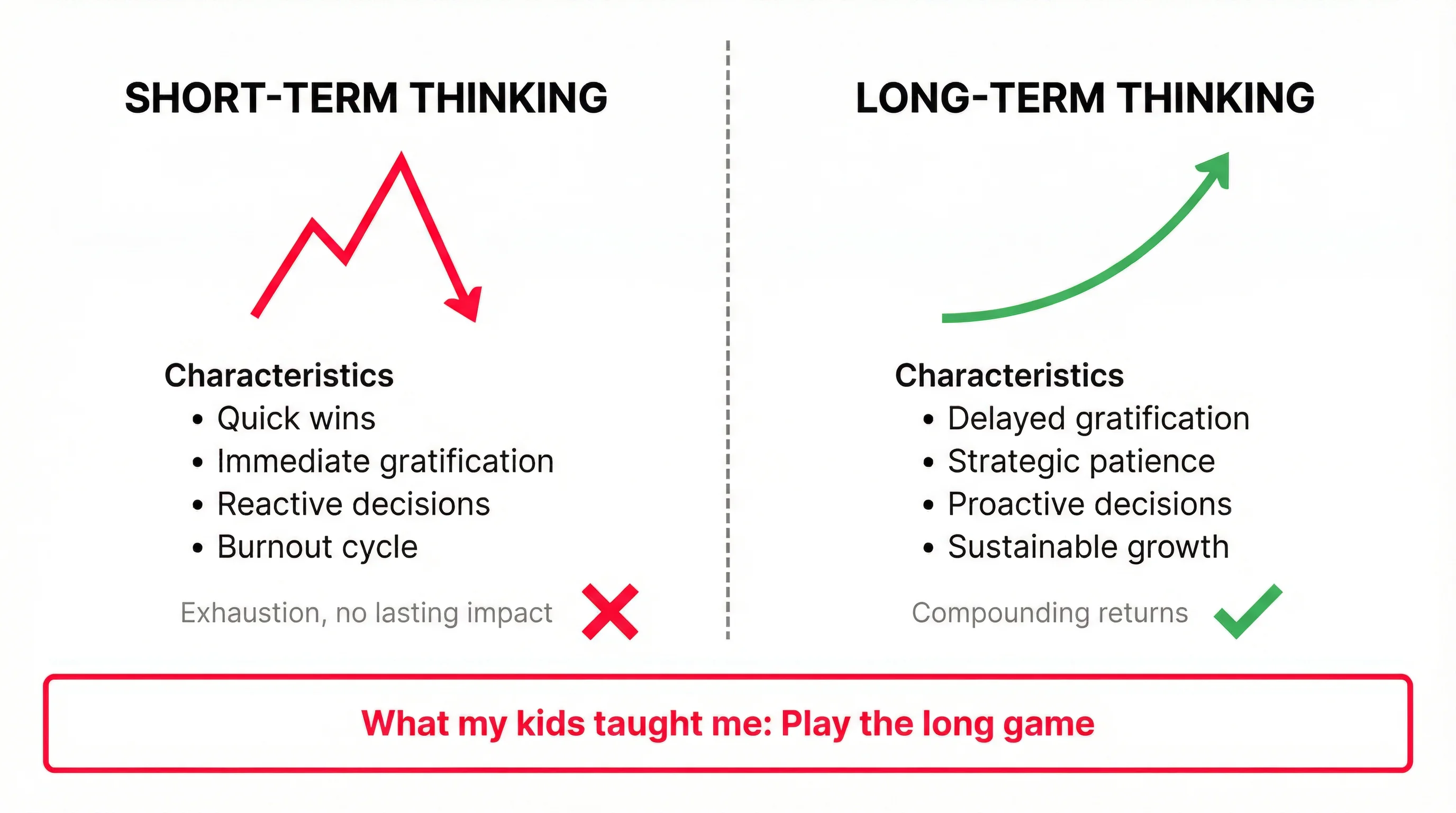 Short-term vs long-term thinking comparison